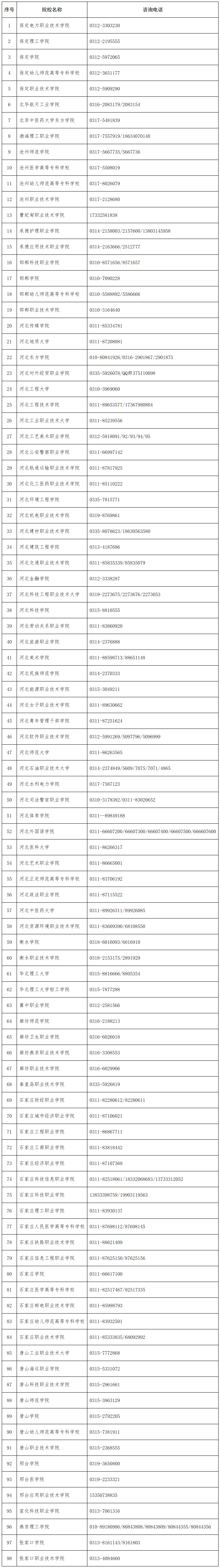 2025年河北省普通专升本报考问答