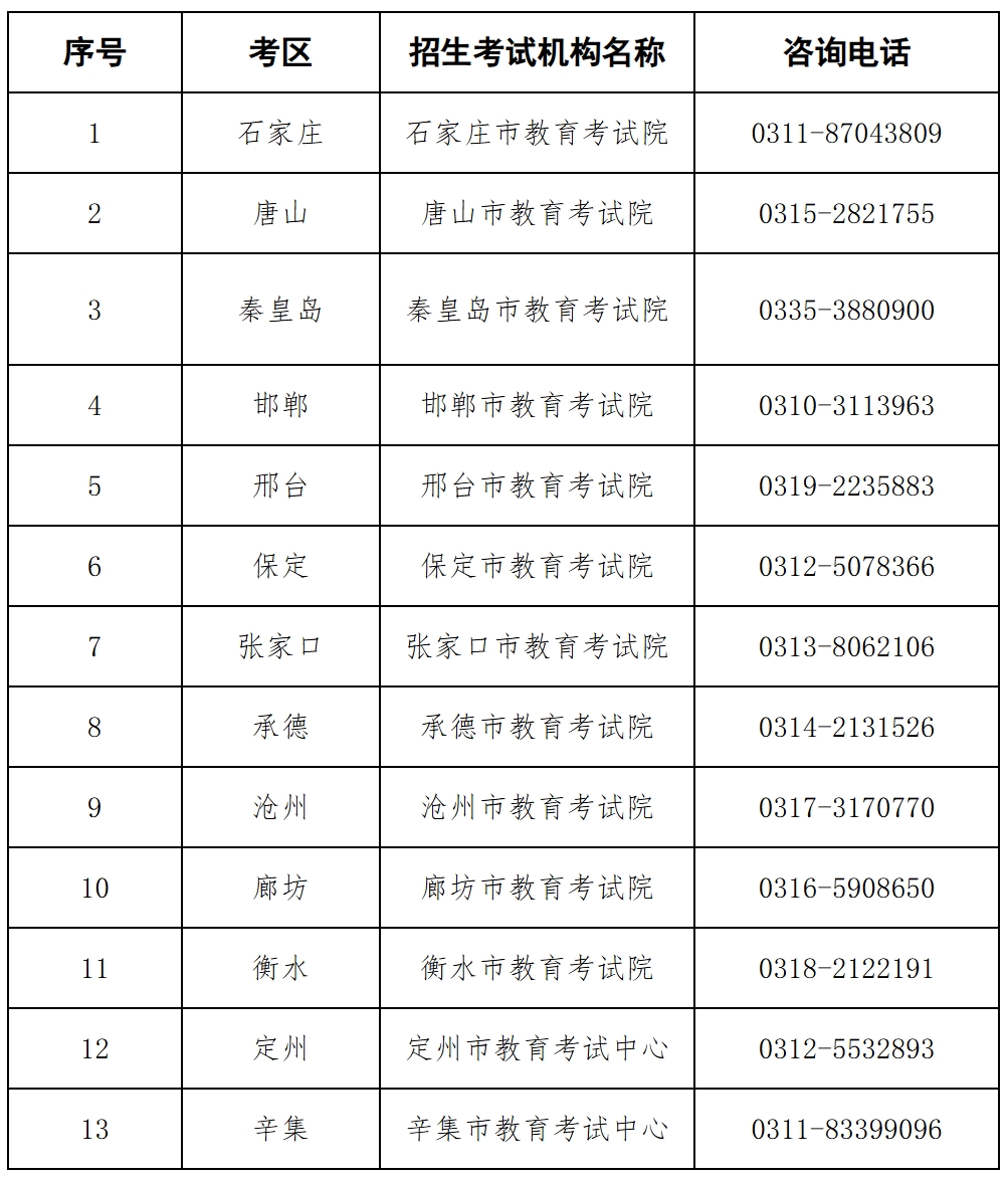 2025年河北省普通专升本报考问答