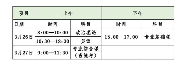 广东2022年专升本考试时间